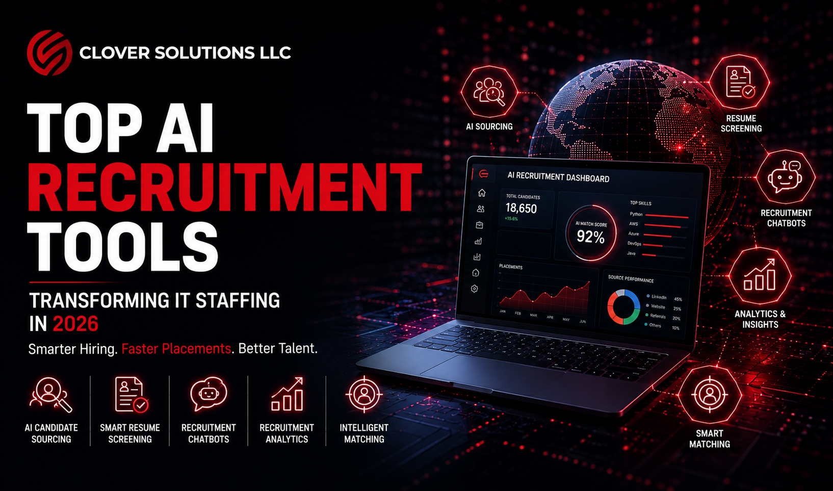 AI-powered recruitment technology dashboard featuring candidate sourcing, resume screening, recruitment analytics, and staffing automation solutions for modern IT staffing companies.