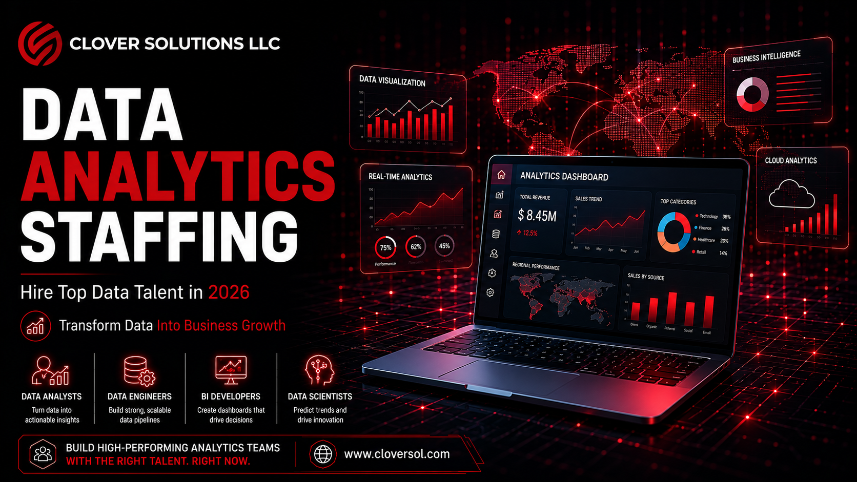 Data analytics staffing services banner featuring AI-powered dashboards, business intelligence reporting, data visualization, cloud analytics, and modern recruitment solutions by Clover Solutions LLC.
