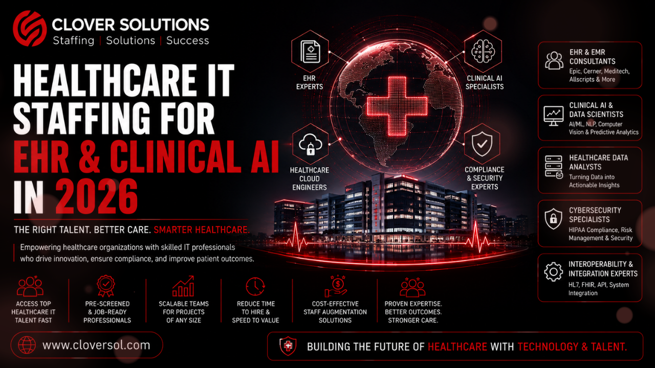 Healthcare IT staffing EHR interoperability clinical AI 2026