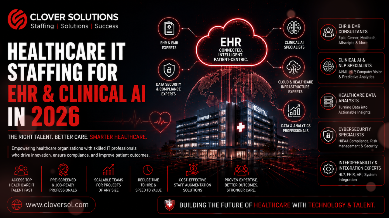 Healthcare IT staffing EHR interoperability clinical AI 2026